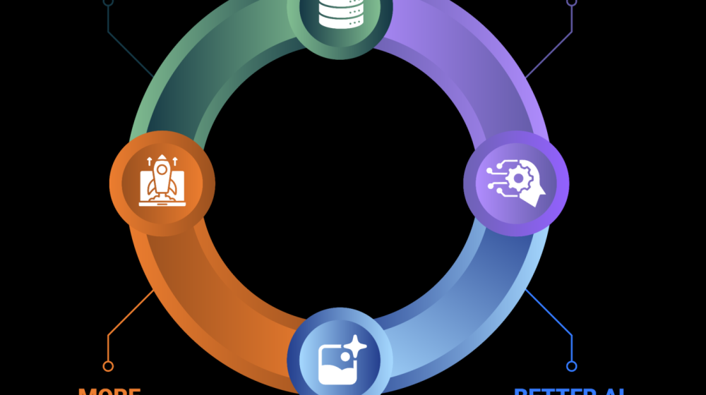 Global AI Principles for a Better Human Workforce