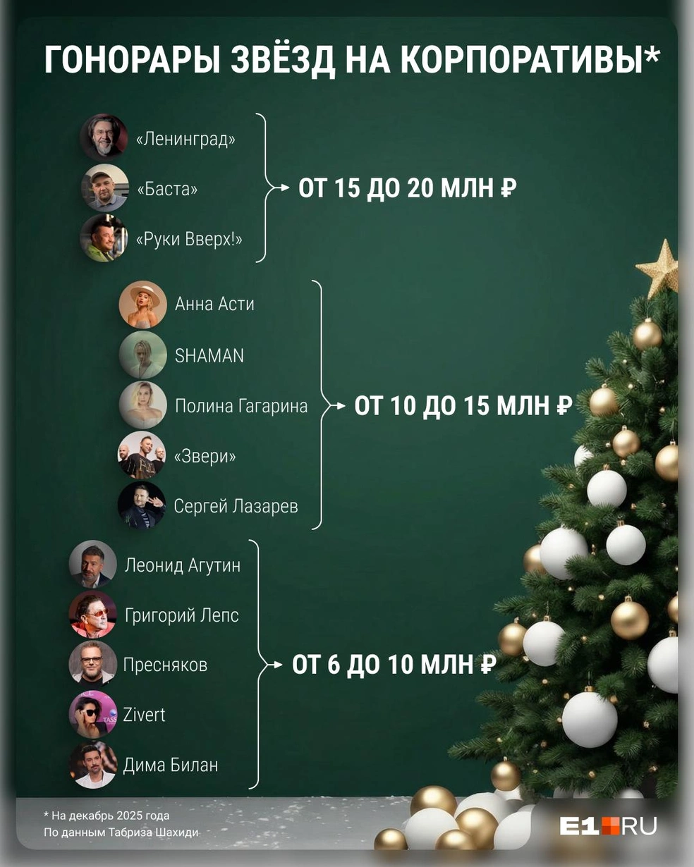 Прайс-лист корпоратива - Шнур 26,5 млн, Билан 10 млн, Кадышева 50 млн. Полный список